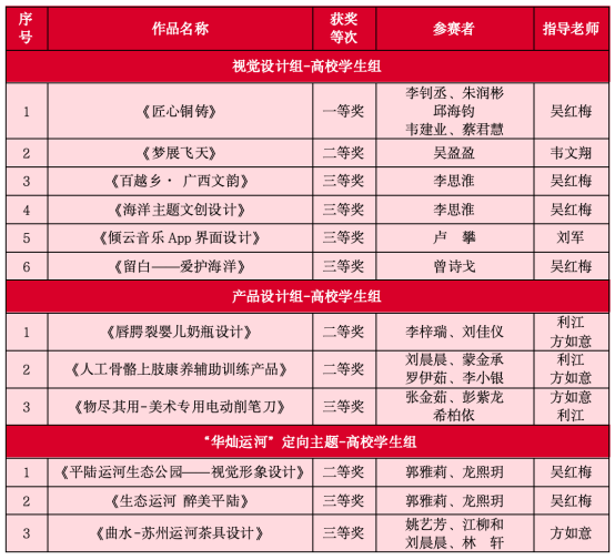 喜报 | 我院学子在第九届两岸新锐设计竞赛·华灿奖总赛中荣获佳绩