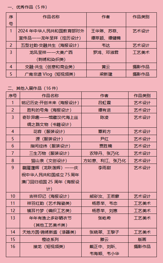 喜报 | 设计学院师生在2025广西艺术作品展览中再创佳绩